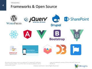 TRENDING
Frameworks & Open Source
Creative Commons – Some Rights Reserved
4
Logos and trademarks courtesy of Oracle, Microsoft, Drupal, and
WordPress.
All product and company names are trademarks™ or registered® trademarks
of their respective holders. Use of them does not imply any affiliation with or
endorsement by them.
 