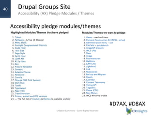Drupal Groups Site
Accessibility (AX) Pledge Modules / Themes
› Drupal Group’s site lists modules and themes that
have pledge to be accessible and those that the
community wishes would take the pledge.
Creative Commons – Some Rights Reserved
40
Drupal has made a pledge to accessibility, to make both its core framework
accessible and challenge module and theme developers to take an accessibility
pledge. This means they will “try” to make their products accessible.
Accessibility pledge modules/themes
#D7AX, #D8AX
 