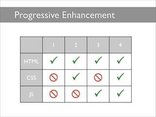 Progressive Enhancement

         1   2    3       4

  HTML                 
  CSS                  
   JS      ...