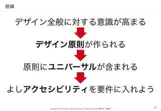 Copyright (C) 2015 Yahoo Japan Corporation. All Rights Reserved. 無断引用・転載禁止
経緯
デザイン全般に対する意識が高まる
デザイン原則が作られる
原則にユニバーサルが含まれる
よしアクセシビリティを要件に入れよう
42
 