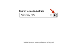 Diagram showing highlighted submit component
Search towns in Australia
Adaminaby, NSW
 