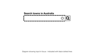 Search towns in Australia
Diagram showing input in focus - indicated with black dotted lines
 