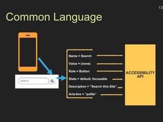 Common Language
ACCESSIBILITY
API
Name = Search
Value = (none)
Role = Button
State = default, focusable
Description = “Search this Site”
Aria-live = “polite”
13
 