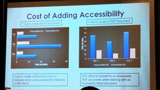 Cost of Adding Accessibility
 