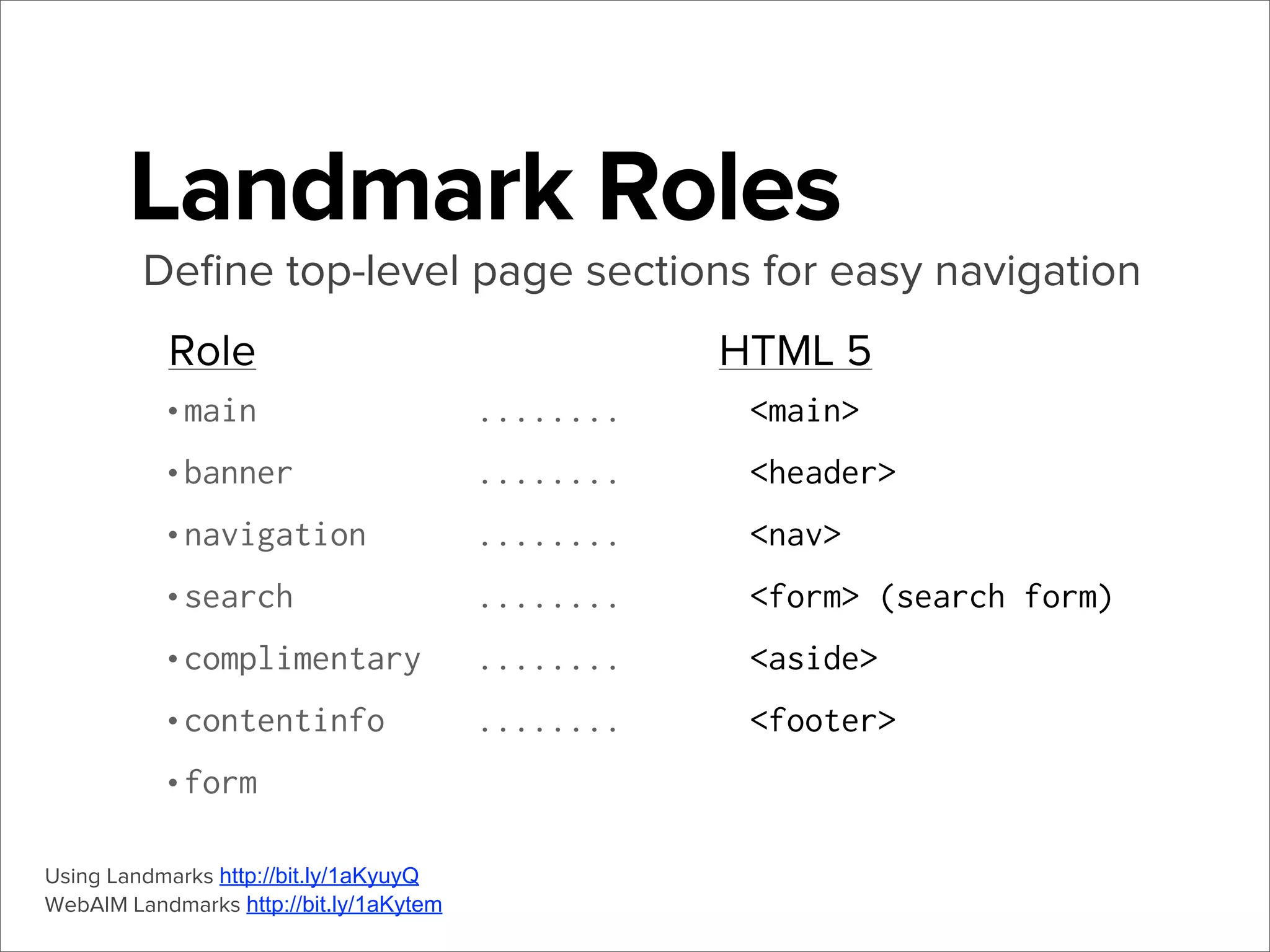 Landmark Roles
Deﬁne top-level page sections for easy navigation
Role
•main
•banner
•navigation
•search
•complimentary
•contentinfo
•form
Using Landmarks http://bit.ly/1aKyuyQ
WebAIM Landmarks http://bit.ly/1aKytem

HTML 5
........

<main>

........

<header>

........

<nav>

........

<form> (search form)

........

<aside>

........

<footer>

 