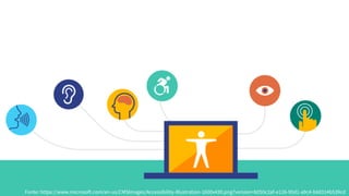 Fonte: https://www.microsoft.com/en-us/CMSImages/Accessibility-Illustration-1600x430.png?version=b050c2af-e126-90d1-a9c4-b68314b539cd
 