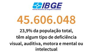45.606.048
23,9% da população total,
têm algum tipo de deficiência
visual, auditiva, motora e mental ou
intelectual
 