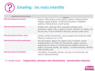 Emailing : les mots interdits
EXPRESSIONS OU MOTS INTERDITS
EXEMPLES
Mots qui impliquent la gratuité Gratuit, 100% gratuit, accès gratuit, cadeau, remboursement
intégral, appels gratuits, investissement gratuit, installation
gratuite, hosting gratuit, argent gratuit
Mots qui impliquent réduction meilleur prix, moins de 50%, promotion spéciale, pour
seulement, rabais, offre, comparer les prix, éliminer vos dettes, prix
les plus bas, le taux d'intérêt le plus bas, pourquoi payer plus?
Mots qui induisent l'achat / action acheter, acheter directement, nous acceptons les cartes de crédit,
cliquez ici, appuyez sur ce lien
Mots liés à but lucratif du destinataire faire de l'argent, gagner de l'argent, bonus d'argent, revenu
supplémentaire, de crédit, de financement, gagner, revenus,
augmenter les ventes, le remboursement intégral, des prix en
argent, d'énormes profits, par chèque / virement bancaire, bénéfice
total, bénéfice réel
Mots qui expriment l'exaltation merveilleux, incroyable, étonné, vos yeux ne croiront pas, des
valeurs impressionnantes
>> éviter aussi : majuscules, phrases non structurées, ponctuation abusive
 