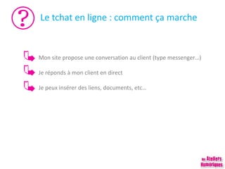 Le tchat en ligne : comment ça marche
Mon site propose une conversation au client (type messenger…)
Je réponds à mon client en direct
Je peux insérer des liens, documents, etc…
 