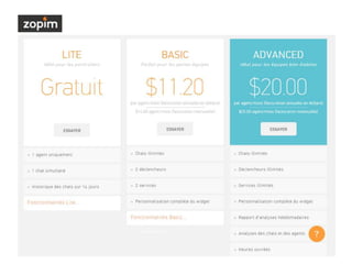 la Relation Clients Numérique