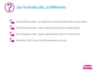Les 4 emails clés, si différents
Email d’information : je réponds à une demande d’info, avant vente.
Email d’avant-vente : avant séjour/presta, j’écris à mon client
Email d’après-vente : après séjour/presta, j’écris à mon client
Emailing : j’écris à une liste de prospects, clients…
 