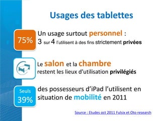 Usages des tablettes
        Un usage surtout personnel :
75%     3 sur 4 l’utilisent à des fins strictement privées


        Le salon et la chambre
75%     restent les lieux d’utilisation privilégiés


Seuls   des possesseurs d’iPad l’utilisent en
39%     situation de mobilité en 2011
                         Source : Etudes oct 2011 Fulsix et Oto research
 