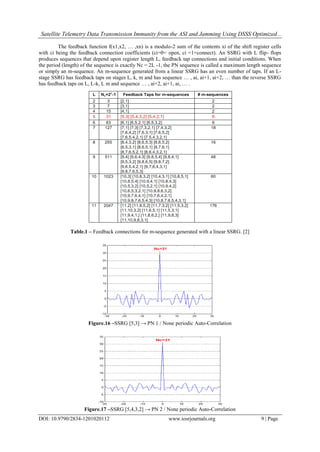 Satellite Telemetry Data Transmission Immunity from the ASI and Jamming ...