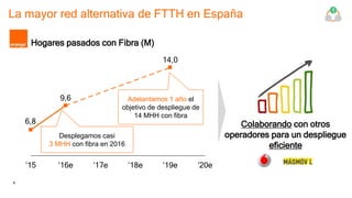 4
La mayor red alternativa de FTTH en España
’18e
14,0
’19e ’20e
6,8
’17e
9,6
’15 ’16e
Hogares pasados con Fibra (M)
Adelantamos 1 año el
objetivo de despliegue de
14 MHH con fibra
Desplegamos casi
3 MHH con fibra en 2016
1
Colaborando con otros
operadores para un despliegue
eficiente
 