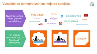 8
Vocación de democratizar los mejores servicios 2
En Orange
apostamos por la
flexibilidad y
abundancia
Familia
Canguro Negocio 30GB10 GB a compartir
Nuestros clientes
tienen grandes
expectativas
más datos 300 Mbps
video ilimitado
‘on demand’
alta resolución
dispositivos
aplicaciones
siempre conectado
en cualquier parte
 