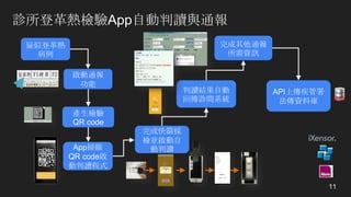 診所登革熱檢驗App自動判讀與通報
11
疑似登革熱
病例
啟動通報
功能
產生檢驗
QR code
App掃瞄
QR code啟
動判讀程式
完成快篩採
檢並啟動自
動判讀
判讀結果自動
回傳診間系統
完成其他通報
所需資訊
API上傳疾管署
法傳資料庫
 