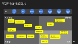 智慧科技發展應用
12
目標 使用者
中心
便民 減少成本 減少人工 提升業務
時效
模擬危險
情境
快速收集
資訊
人工智慧
大數據
物聯網
裝置
深度學習
人工智慧助理
聊天機器人
自動化
分析、報表
次世代定序
無人機
AR/MR/VR
智慧卡
(追蹤紀錄)
3D 列印
(昂貴耗材替代列印)
穿戴式裝置
(體溫, GPS)
遊戲化
非結構化資料 資料探勘
遠距會診
環境感測器
(PM2.5, CO2)
 