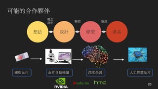 可能的合作夥伴
20
想法 設計 原型 產品
瘧疾血片 血片自動掃讀 深度學習 人工智慧晶片
概念
證明
驗證 驗證
AILabs.tw
 