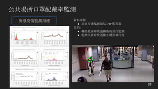 公共場所口罩配戴率監測
28
流感疫情監測指標 資料來源:
● 公共交通樞紐加裝之IP	監視器
目的:	
● 輔助社區呼吸道傳染病流行監測
● 監測民眾呼吸道衛生禮節執行度
 