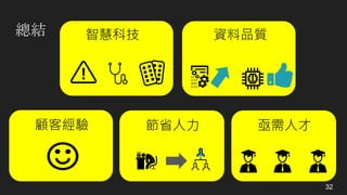 總結
32
顧客經驗
智慧科技
亟需人才
資料品質
節省人力
 