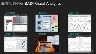 商業智慧分析 SAS® Visual Analytics
6
病例總覽 分析流程 疫情預測
趨勢監測行動瀏覽地理分布
 