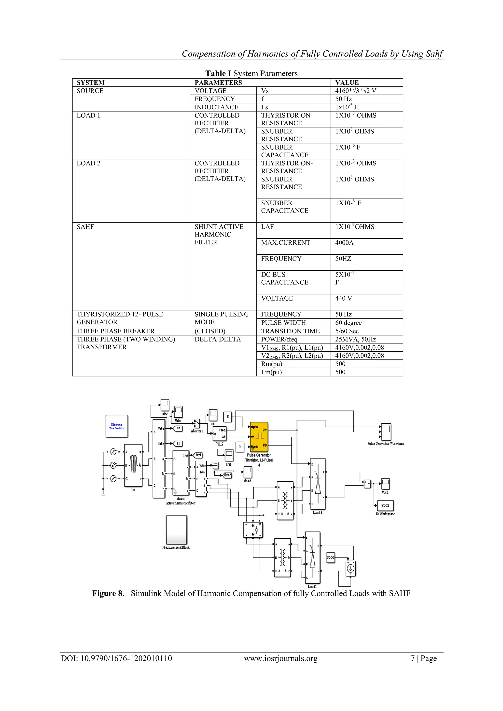 Compensation of Harmonics of Fully Controlled Loads by Using Sahf
DOI: 10.9790/1676-1202010110 www.iosrjournals.org 7 | Page
Table I System Parameters
SYSTEM PARAMETERS VALUE
SOURCE VOLTAGE Vs 4160*√3*√2 V
FREQUENCY f 50 Hz
INDUCTANCE Ls 1x10-5
H
LOAD 1 CONTROLLED
RECTIFIER
(DELTA-DELTA)
THYRISTOR ON-
RESISTANCE
1X10-3
OHMS
SNUBBER
RESISTANCE
1X103
OHMS
SNUBBER
CAPACITANCE
1X10-6
F
LOAD 2 CONTROLLED
RECTIFIER
(DELTA-DELTA)
THYRISTOR ON-
RESISTANCE
1X10-3
OHMS
SNUBBER
RESISTANCE
1X103
OHMS
SNUBBER
CAPACITANCE
1X10-6
F
SAHF SHUNT ACTIVE
HARMONIC
FILTER
LAF 1X10-3
OHMS
MAX.CURRENT 4000A
FREQUENCY 50HZ
DC BUS
CAPACITANCE
5X10-4
F
VOLTAGE 440 V
THYRISTORIZED 12- PULSE
GENERATOR
SINGLE PULSING
MODE
FREQUENCY 50 Hz
PULSE WIDTH 60 degree
THREE PHASE BREAKER (CLOSED) TRANSITION TIME 5/60 Sec
THREE PHASE (TWO WINDING)
TRANSFORMER
DELTA-DELTA POWER/freq 25MVA, 50Hz
V1RMS, R1(pu), L1(pu) 4160V,0.002,0.08
V2RMS, R2(pu), L2(pu) 4160V,0.002,0.08
Rm(pu) 500
Lm(pu) 500
Figure 8. Simulink Model of Harmonic Compensation of fully Controlled Loads with SAHF
 