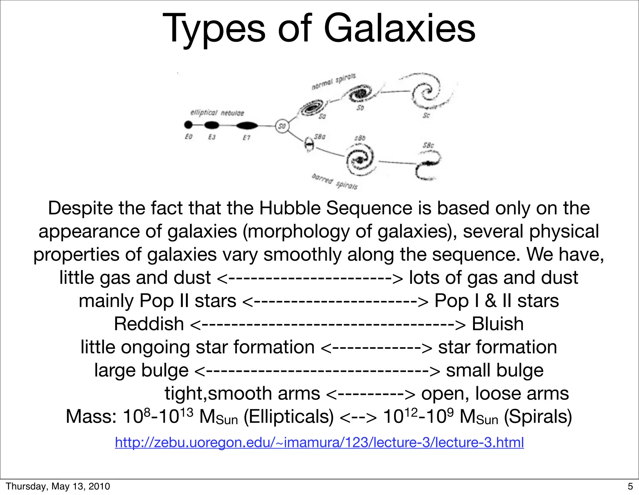 Types of Galaxies



       Despite the fact that the Hubble Sequence is based only on the
     appearance of galaxies (morphology of galaxies), several physical
     properties of galaxies vary smoothly along the sequence. We have,
        little gas and dust <----------------------> lots of gas and dust
            mainly Pop II stars <----------------------> Pop I & II stars
                  Reddish <----------------------------------> Bluish
            little ongoing star formation <------------> star formation
               large bulge <------------------------------> small bulge
                       tight,smooth arms <---------> open, loose arms
         Mass: 108-1013 MSun (Ellipticals) <--> 1012-109 MSun (Spirals)
                         http://zebu.uoregon.edu/~imamura/123/lecture-3/lecture-3.html

Thursday, May 13, 2010                                                                   5
 