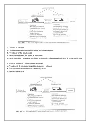 3. Gerência de estoques
a. Políticas de estocagem de matérias-primas e produtos acabados
b. Previsão de vendas a curto prazo
c. Variedade de produtos nos pontos de estocagem;
d. Número, tamanho e localização dos pontos de estocagem e.Estratégias just-in-time, de empurrar e de puxar


4.Fluxos de informação e processamento de pedidos
a. Procedimento de interface entre pedidos de compra e estoques
b. Métodos de transmissão de informação sobre pedidos
c. Regras sobre pedidos
 