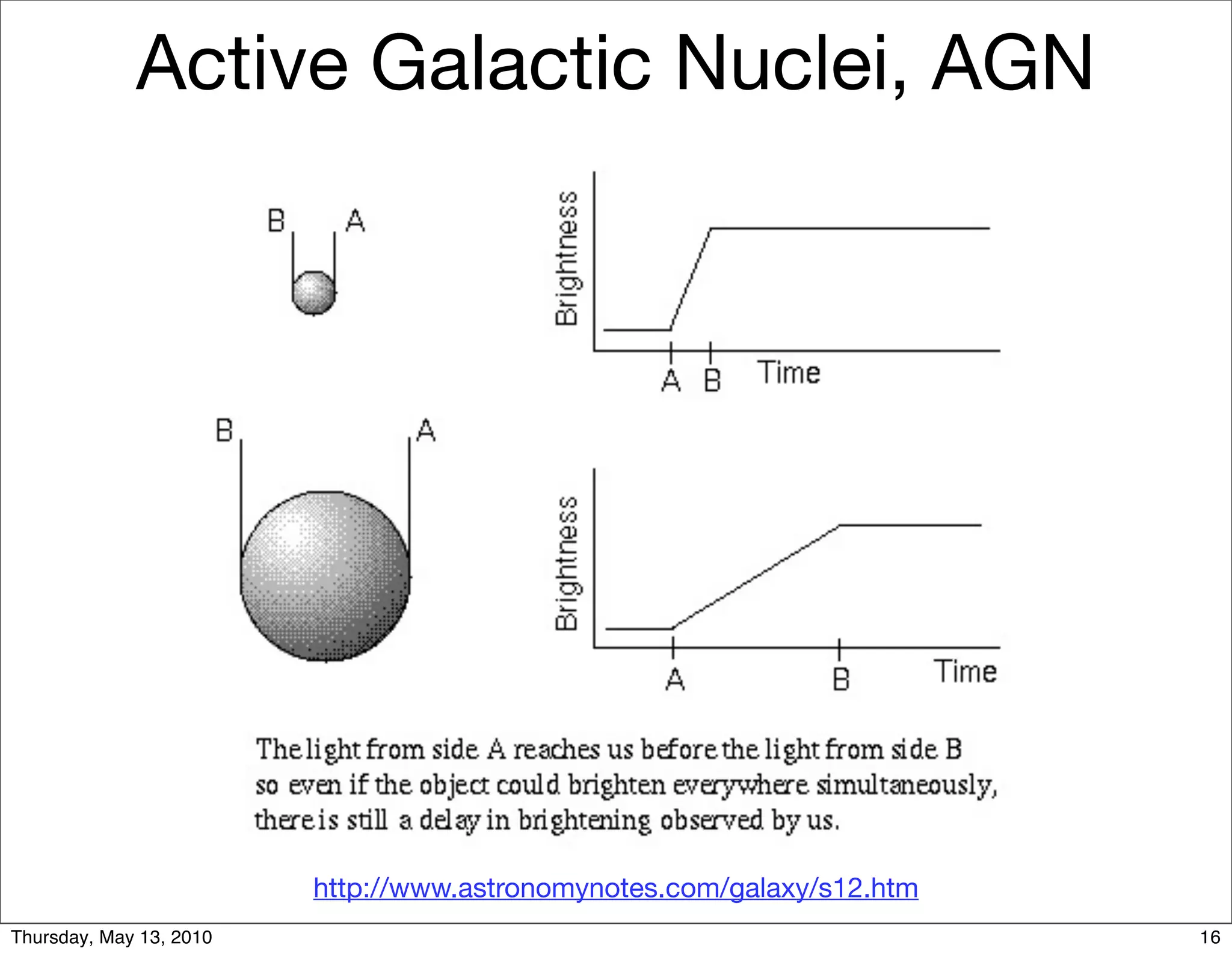 Active Galactic Nuclei, AGN




                         http://www.astronomynotes.com/galaxy/s12.htm
Thursday, May 13, 2010                                                  16
 
