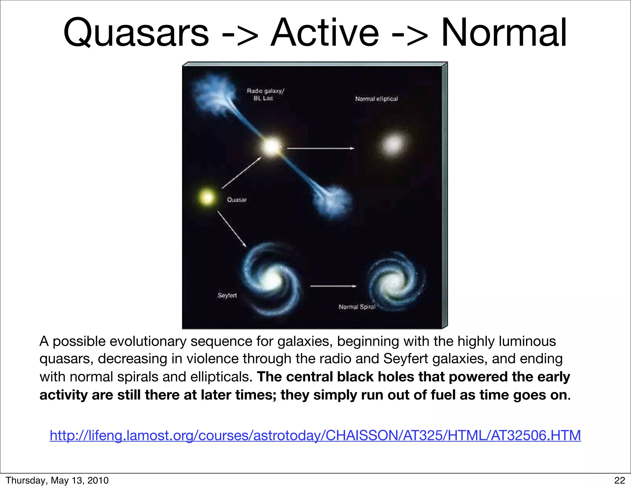 Quasars -> Active -> Normal




       A possible evolutionary sequence for galaxies, beginning with the highly luminous
       quasars, decreasing in violence through the radio and Seyfert galaxies, and ending
       with normal spirals and ellipticals. The central black holes that powered the early
       activity are still there at later times; they simply run out of fuel as time goes on.

         http://lifeng.lamost.org/courses/astrotoday/CHAISSON/AT325/HTML/AT32506.HTM


Thursday, May 13, 2010                                                                         22
 