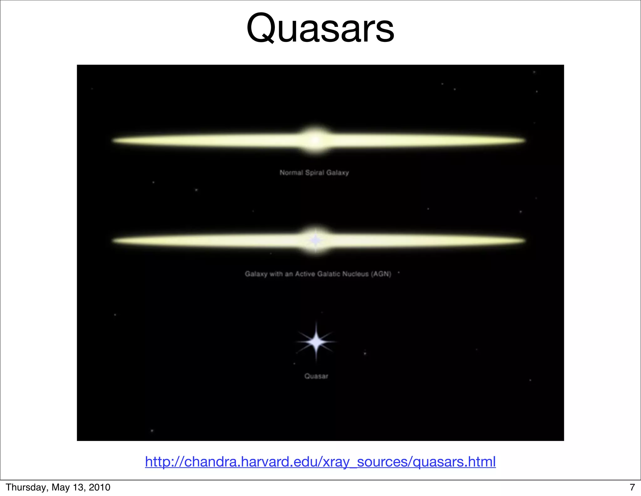 Quasars




                         http://chandra.harvard.edu/xray_sources/quasars.html
Thursday, May 13, 2010                                                          7
 