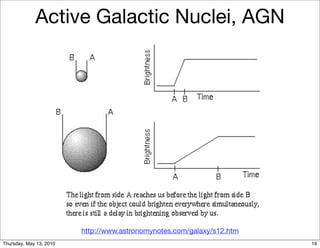 Active Galactic Nuclei, AGN




                         http://www.astronomynotes.com/galaxy/s12.htm
Thursday, May 13, 2010                                                  16
 