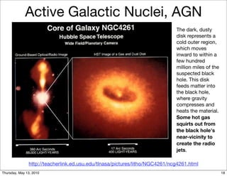 Active Galactic Nuclei, AGN
                                                                             The dark, dusty
                                                                             disk represents a
                                                                             cold outer region,
                                                                             which moves
                                                                             inward to within a
                                                                             few hundred
                                                                             million miles of the
                                                                             suspected black
                                                                             hole. This disk
                                                                             feeds matter into
                                                                             the black hole,
                                                                             where gravity
                                                                             compresses and
                                                                             heats the material.
                                                                             Some hot gas
                                                                             squirts out from
                                                                             the black hole's
                                                                             near-vicinity to
                                                                             create the radio
                                                                             jets.

               http://teacherlink.ed.usu.edu/tlnasa/pictures/litho/NGC4261/ncg4261.html
Thursday, May 13, 2010                                                                              18
 