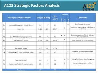 A123 systems Case Study | PPTX
