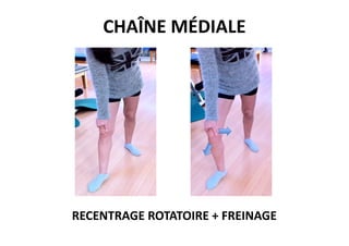 CHAÎNE MÉDIALE




RECENTRAGE ROTATOIRE + FREINAGE
 