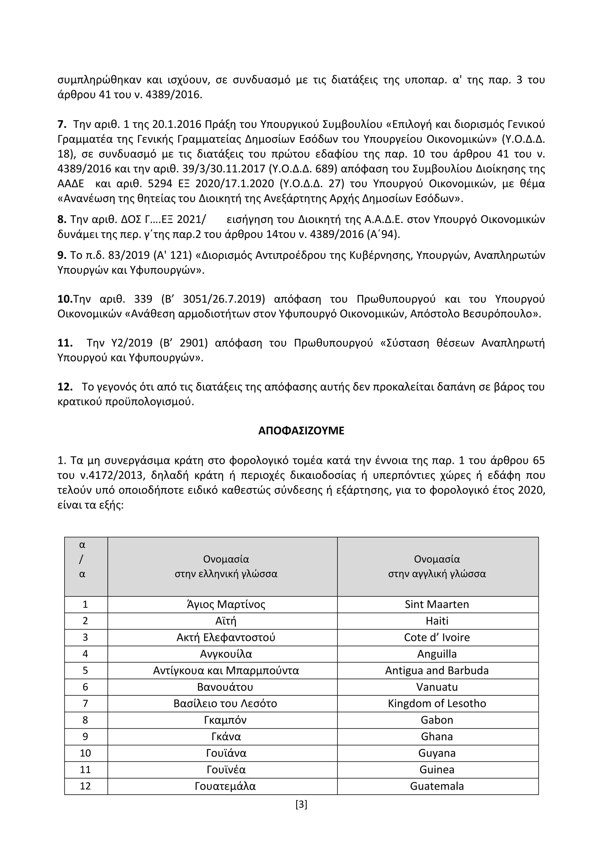 [3]
ςυμπλθρϊκθκαν και ιςχφουν, ςε ςυνδυαςμό με τισ διατάξεισ τθσ υποπαρ. α' τθσ παρ. 3 του
άρκρου 41 του ν. 4389/2016.
7. Σθν αρικ. 1 τθσ 20.1.2016 Πράξθ του Τπουργικοφ ΢υμβουλίου «Επιλογι και διοριςμόσ Γενικοφ
Γραμματζα τθσ Γενικισ Γραμματείασ Δθμοςίων Εςόδων του Τπουργείου Οικονομικϊν» (Τ.Ο.Δ.Δ.
18), ςε ςυνδυαςμό με τισ διατάξεισ του πρϊτου εδαφίου τθσ παρ. 10 του άρκρου 41 του ν.
4389/2016 και τθν αρικ. 39/3/30.11.2017 (Τ.Ο.Δ.Δ. 689) απόφαςθ του ΢υμβουλίου Διοίκθςθσ τθσ
ΑΑΔΕ και αρικ. 5294 ΕΞ 2020/17.1.2020 (Τ.Ο.Δ.Δ. 27) του Τπουργοφ Οικονομικϊν, με κζμα
«Ανανζωςθ τθσ κθτείασ του Διοικθτι τθσ Ανεξάρτθτθσ Αρχισ Δθμοςίων Εςόδων».
8. Σθν αρικ. ΔΟ΢ Γ….ΕΞ 2021/ ειςιγθςθ του Διοικθτι τθσ Α.Α.Δ.Ε. ςτον Τπουργό Οικονομικϊν
δυνάμει τθσ περ. γϋτθσ παρ.2 του άρκρου 14του ν. 4389/2016 (Αϋ94).
9. Σο π.δ. 83/2019 (Α' 121) «Διοριςμόσ Αντιπροζδρου τθσ Κυβζρνθςθσ, Τπουργϊν, Αναπλθρωτϊν
Τπουργϊν και Τφυπουργϊν».
10.Σθν αρικ. 339 (Β’ 3051/26.7.2019) απόφαςθ του Πρωκυπουργοφ και του Τπουργοφ
Οικονομικϊν «Ανάκεςθ αρμοδιοτιτων ςτον Τφυπουργό Οικονομικϊν, Απόςτολο Βεςυρόπουλο».
11. Σθν Τ2/2019 (Β’ 2901) απόφαςθ του Πρωκυπουργοφ «΢φςταςθ κζςεων Αναπλθρωτι
Τπουργοφ και Τφυπουργϊν».
12. Σο γεγονόσ ότι από τισ διατάξεισ τθσ απόφαςθσ αυτισ δεν προκαλείται δαπάνθ ςε βάροσ του
κρατικοφ προχπολογιςμοφ.
ΑΠΟΦΑ΢ΙΖΟΤΜΕ
1. Σα μθ ςυνεργάςιμα κράτθ ςτο φορολογικό τομζα κατά τθν ζννοια τθσ παρ. 1 του άρκρου 65
του ν.4172/2013, δθλαδι κράτθ ι περιοχζσ δικαιοδοςίασ ι υπερπόντιεσ χϊρεσ ι εδάφθ που
τελοφν υπό οποιοδιποτε ειδικό κακεςτϊσ ςφνδεςθσ ι εξάρτθςθσ, για το φορολογικό ζτοσ 2020,
είναι τα εξισ:
α
/
α
Ονομαςία
ςτθν ελλθνικι γλϊςςα
Ονομαςία
ςτθν αγγλικι γλϊςςα
1 Άγιοσ Μαρτίνοσ Sint Maarten
2 Αϊτι Haiti
3 Ακτι Ελεφαντοςτοφ Cote d’ Ivoire
4 Aνγκουίλα Anguilla
5 Αντίγκουα και Μπαρμποφντα Antigua and Barbuda
6 Bανουάτου Vanuatu
7 Βαςίλειο του Λεςότο Kingdom of Lesotho
8 Γκαμπόν Gabon
9 Γκάνα Ghana
10 Γουϊάνα Guyana
11 Γουϊνζα Guinea
12 Γουατεμάλα Guatemala
ΑΔΑ: ΨΔ9Ξ46ΜΠ3Ζ-Η6Γ
 