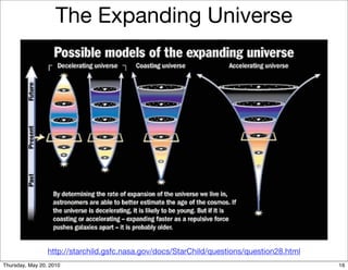 The Expanding Universe




                 http://starchild.gsfc.nasa.gov/docs/StarChild/questions/question28.html
Thursday, May 20, 2010                                                                     16
 