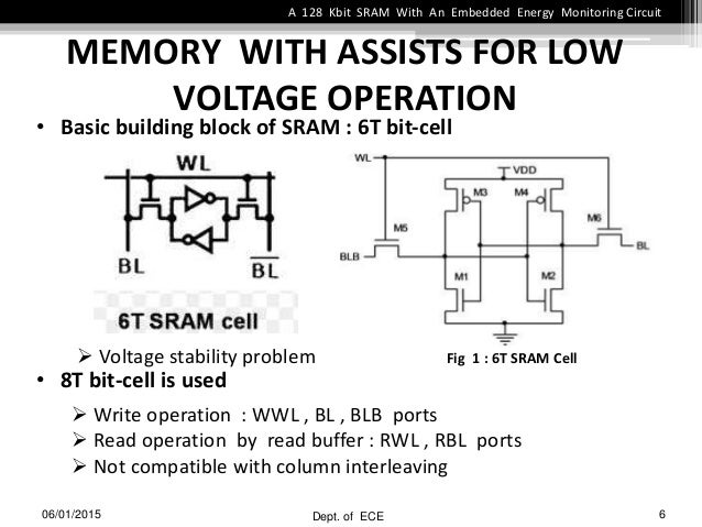 A 128 kbit sram with an embedded energy monitoring circuit and sense