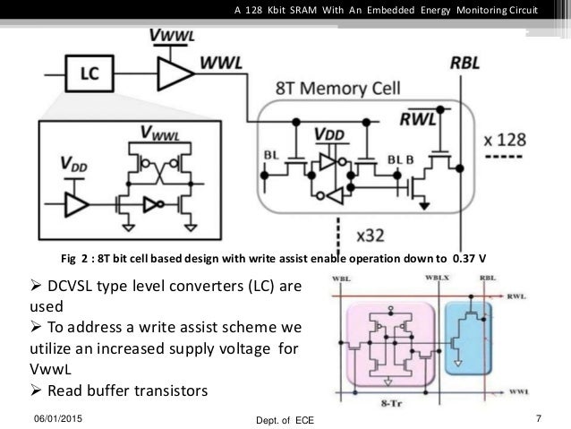 A 128 kbit sram with an embedded energy monitoring circuit and sense