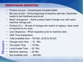 • Product out put – Compressed uncoated tablet
• M/c set up loss – At the beginning of machine start tab. Parameter 
needs to set Hardness,avg.wt.etc
• Batch changeover – Same product batch change over with same 
machine change part.
• Product C/o –  All sets of change part need’s to replace, clean wash 
of machine & m/c area
• Line Clearance – IPQA inspection prior to machine start.
• OEE Time Explanation
• Total available time – 720 Min. (8.30 to 20.30)
• Change room time   – 15   Min.
• Tea break Time       – 15 Min.
• Lunch break Time   – 30  Min.
• Machine cleaning    – 20 Min.
• Net available time    –  640 Min.
Measure
OPERATIONAL DEFINITION
 