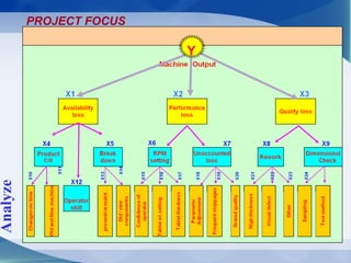 Y
Analyze
PROJECT FOCUS
 