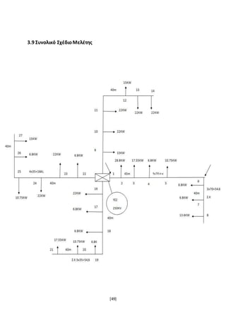 [49]
3.9 Συνολικό ΣχέδιοΜελέτης
 