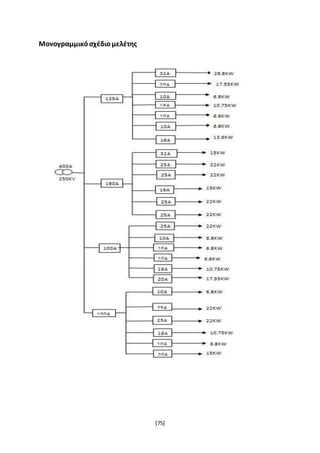[75]
Μονογραμμικόσχέδιομελέτης
 