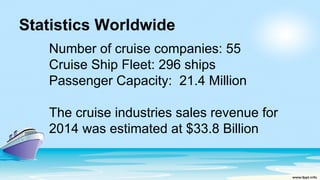 Statistics Worldwide
Number of cruise companies: 55
Cruise Ship Fleet: 296 ships
Passenger Capacity: 21.4 Million
The cruise industries sales revenue for
2014 was estimated at $33.8 Billion
 