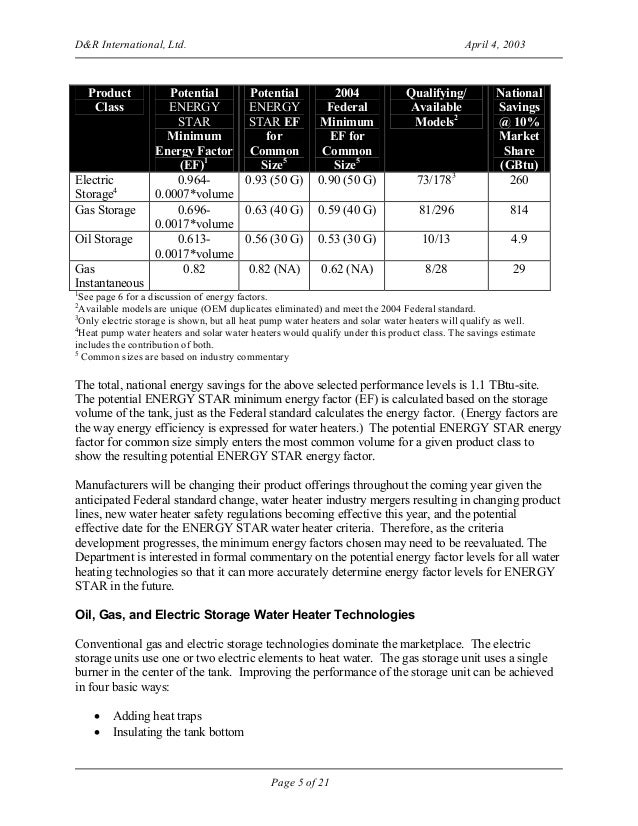 Water term paper
