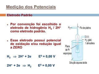 Medição dos Potenciais
Eletrodo Padrão
Por convenção foi escolhido o
eletrodo de hidrogênio H2 / 2H+
como eletrodo padrão.
Esse eletrodo possui potencial
de oxidação e/ou redução igual
a ZERO
H2  2H+ + 2e E0 = 0,00 V
2H+ + 2e  H2 E0 = 0,00 V
 