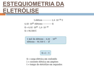 ESTEQUIOMETRIA DA
ELETRÓLISE
 