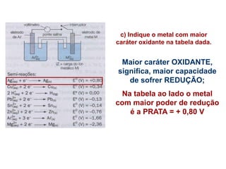 c) Indique o metal com maior
caráter oxidante na tabela dada.
Maior caráter OXIDANTE,
significa, maior capacidade
de sofrer REDUÇÃO;
Na tabela ao lado o metal
com maior poder de redução
é a PRATA = + 0,80 V
 