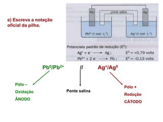 e) Escreva a notação
oficial da pilha.
Pb0/Pb2+ // Ag+/Ag0
Pólo –
Oxidação
ÂNODO
Pólo +
Redução
CÁTODO
Ponte salina
 