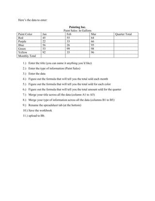Here’s the data to enter:
Painting Inc.
Paint Sales: In Gallons
Paint Color Jan Feb Mar Quarter Total
Red 45 55 64
Purple 22 33 66
Blue 56 26 95
Green 53 99 98
Yellow 92 35 96
Monthly Total
1.) Enter the title (you can name it anything you’d like)
2.) Enter the type of information (Paint Sales)
3.) Enter the data
4.) Figure out the formula that will tell you the total sold each month
5.) Figure out the formula that will tell you the total sold for each color
6.) Figure out the formula that will tell you the total amount sold for the quarter
7.) Merge your title across all the data (column A1 to A5)
8.) Merge your type of information across all the data (columns B1 to B5)
9.) Rename the spreadsheet tab (at the bottom)
10.) Save the workbook
11.) upload to Bb.
 